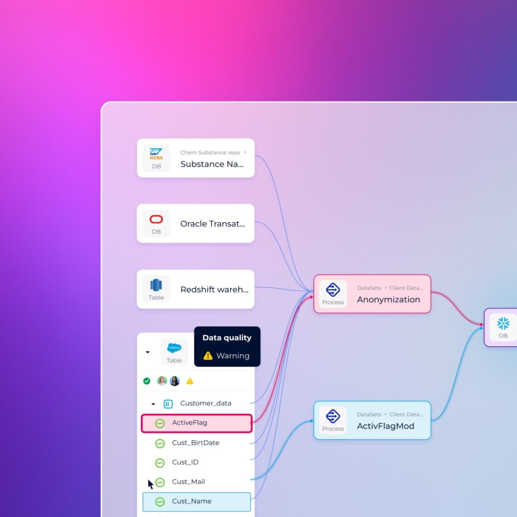 Les analyses d’impact, un atout visuel pour la Business Intelligence