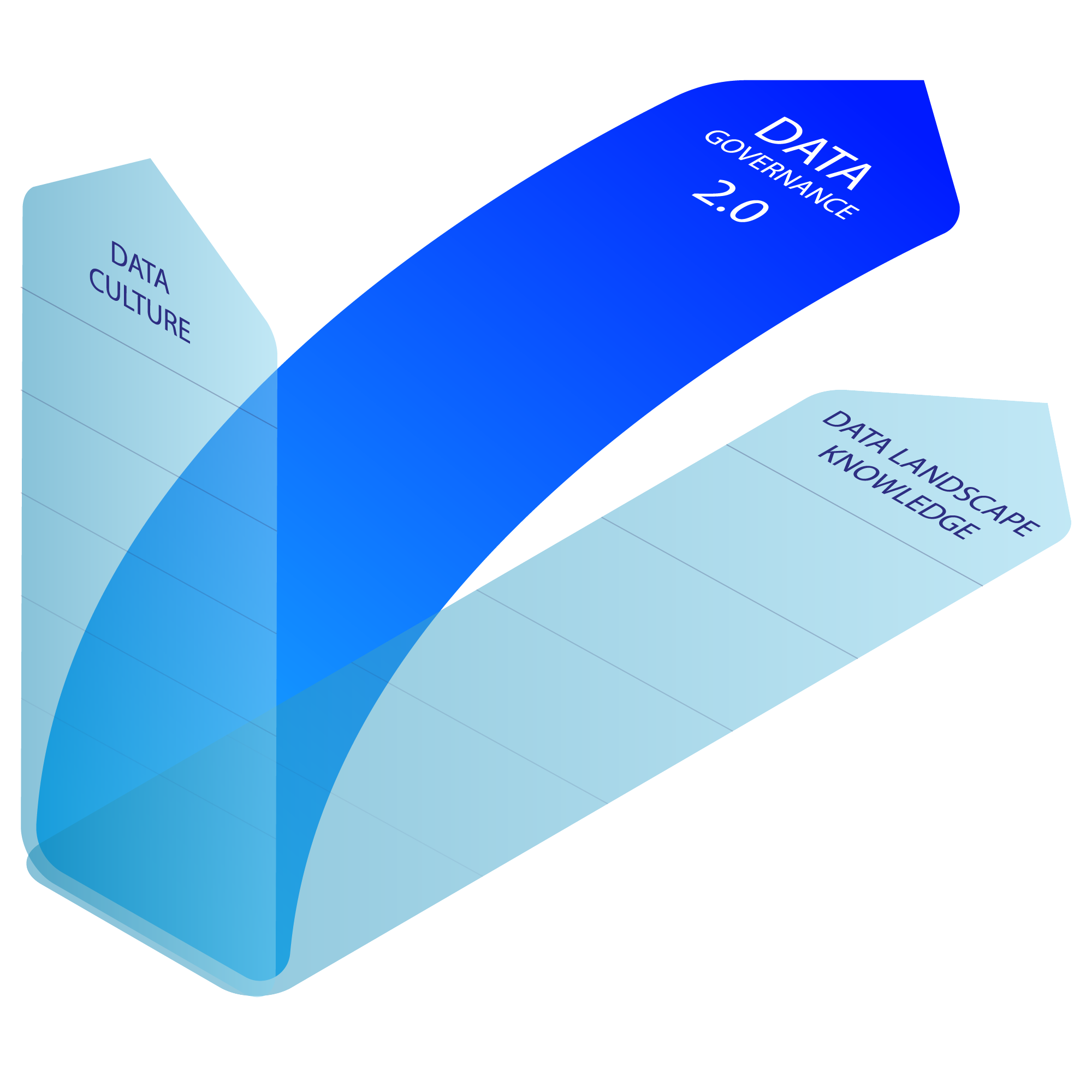 Data-landscape-knowledge