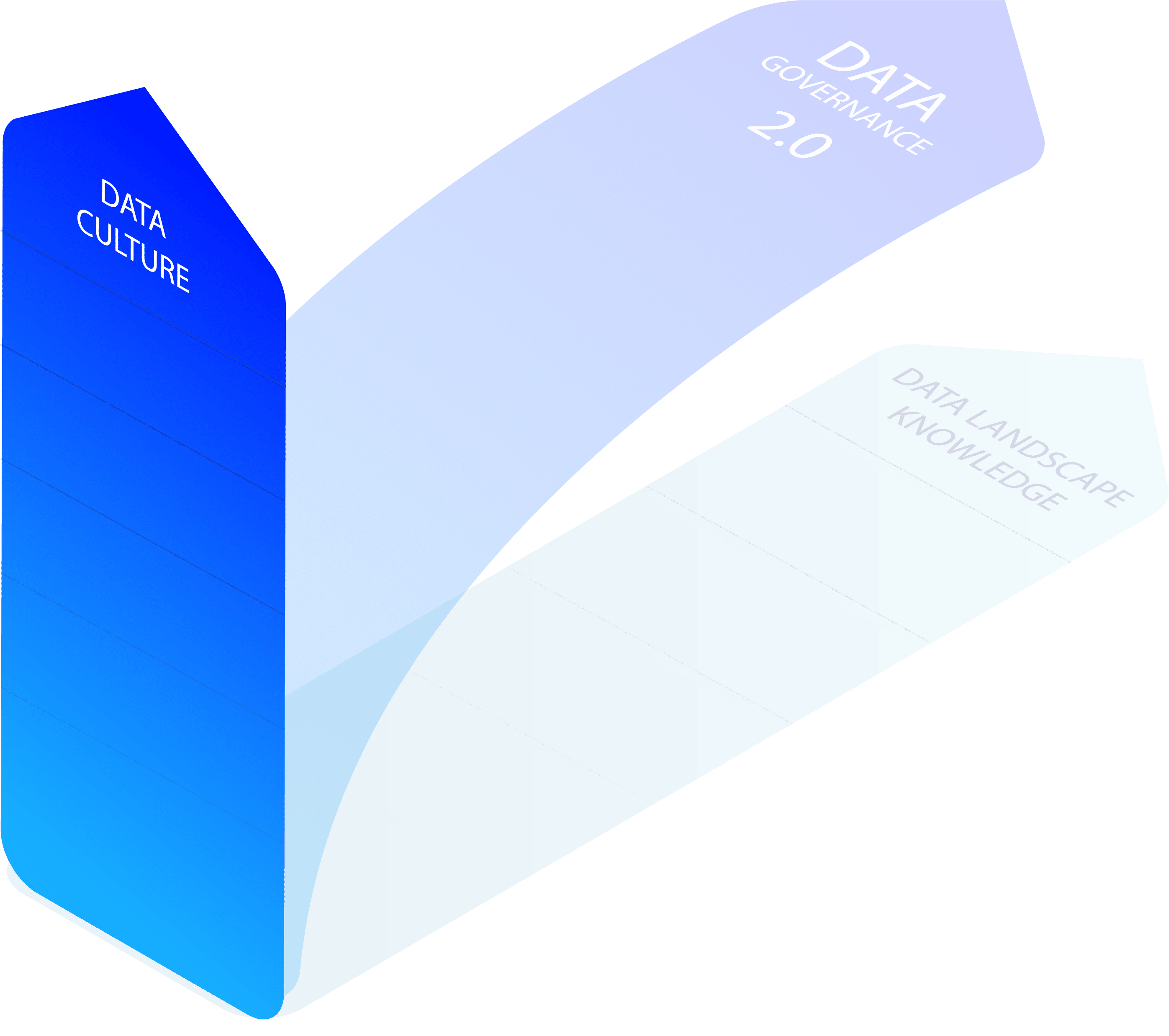 data-maturity-2