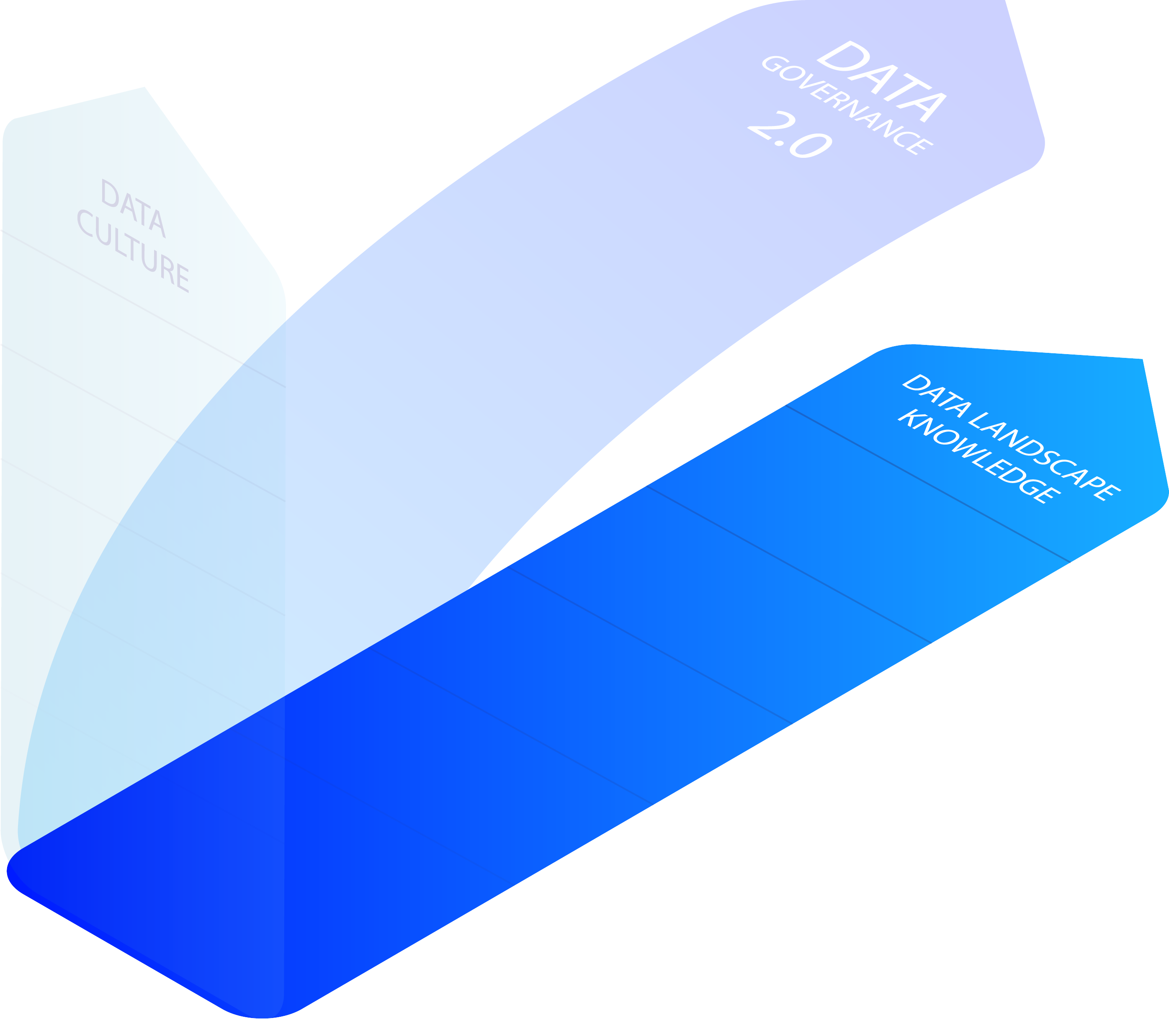 maturity-data