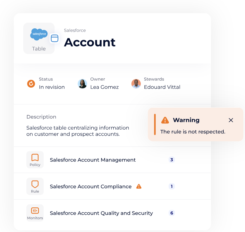 Table Salesforce intégrée et contrôlée via un processus de Master Data Management.