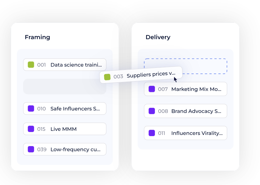 Une gouvernance des données agile : cadrage et livraison des projets data s’inscrivent dans un cycle collaboratif et incrémental.