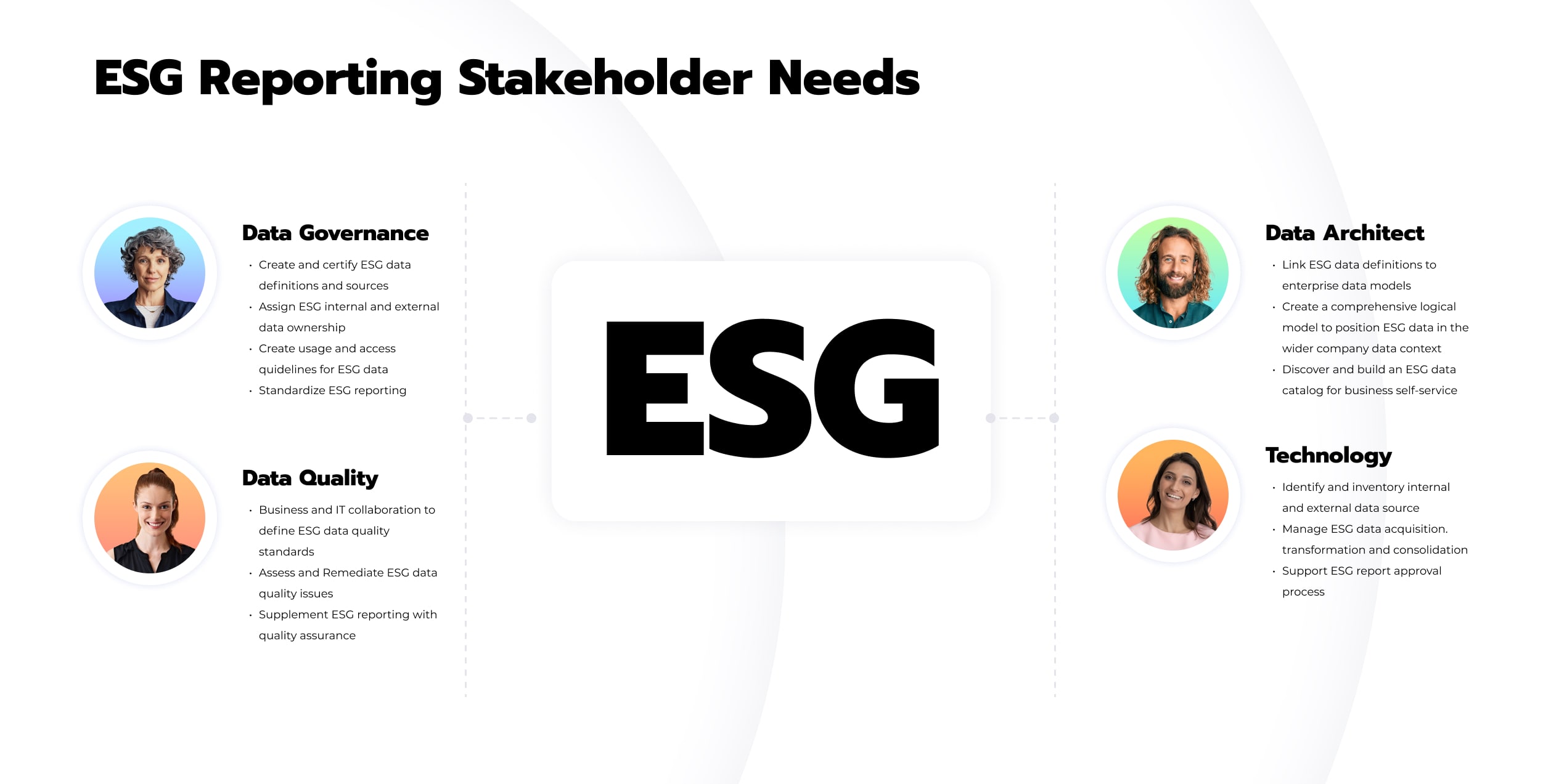 ESG stakeholder