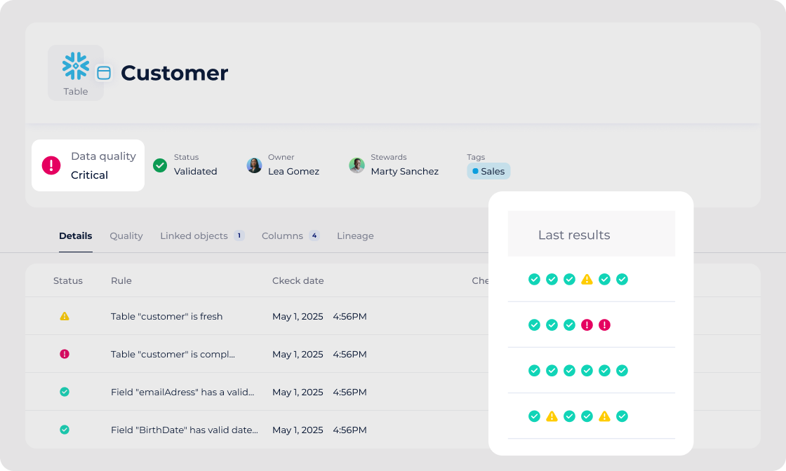 data quality metrics function