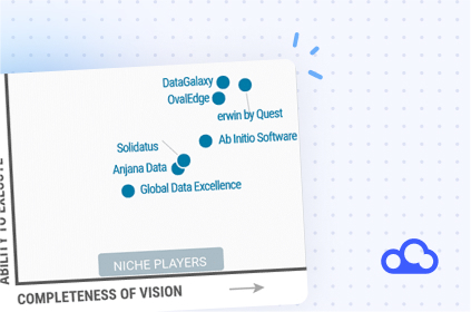 Gartner MQ featured