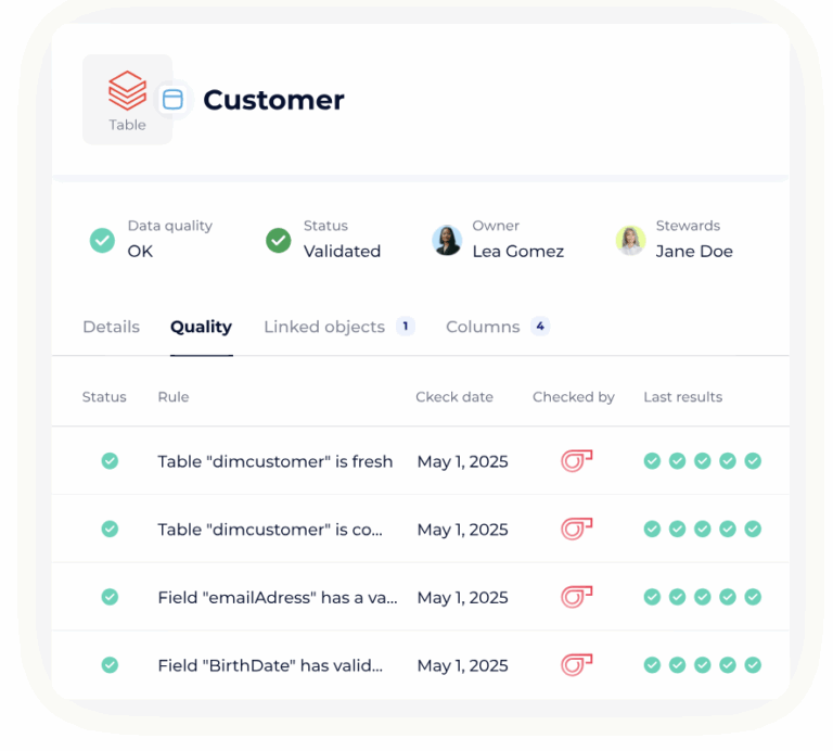 Customer Rdm Gestion des données de référence (RDM) : Enjeux en 2025