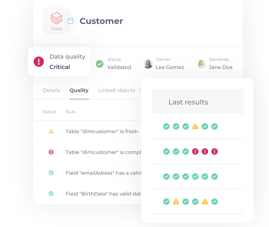 Exemple de tableau de bord de contrôle Data Quality : règles appliquées, erreurs détectées et statut de validation des données.