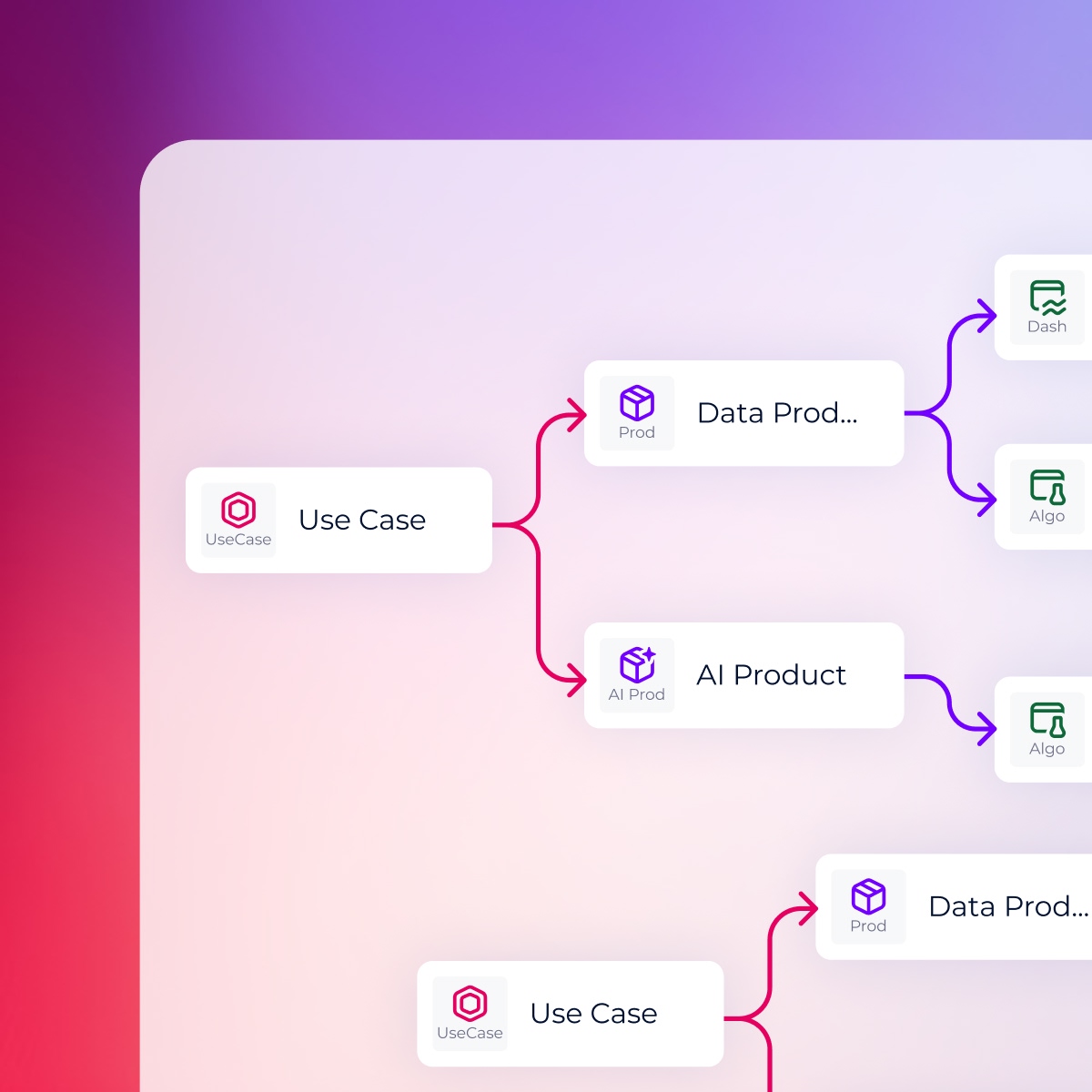connect use cases portfolio
