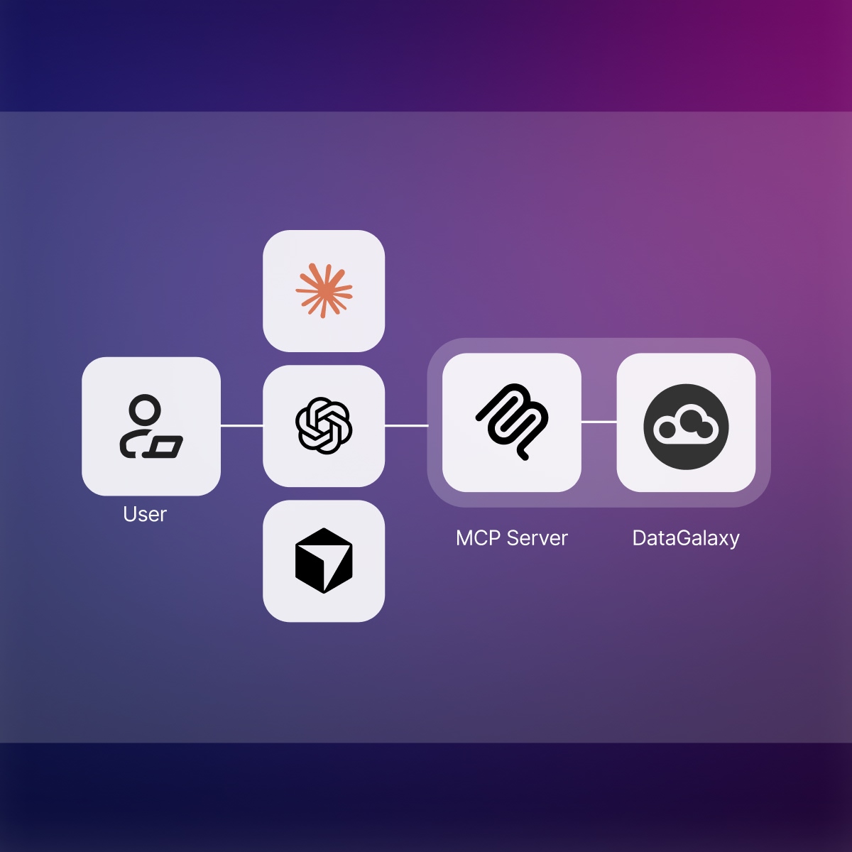 architecture mcp server