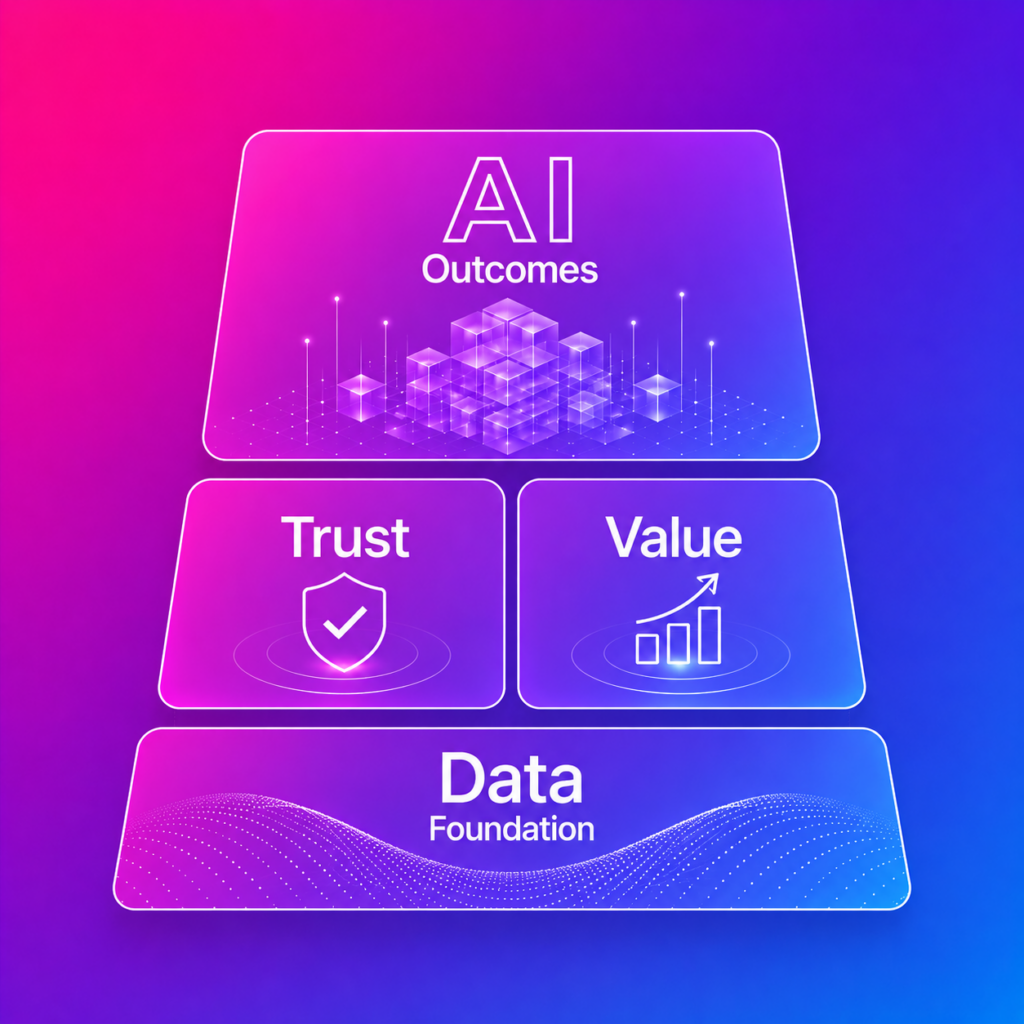 The missing layers: Why trust and value decide who wins at enterprise AI