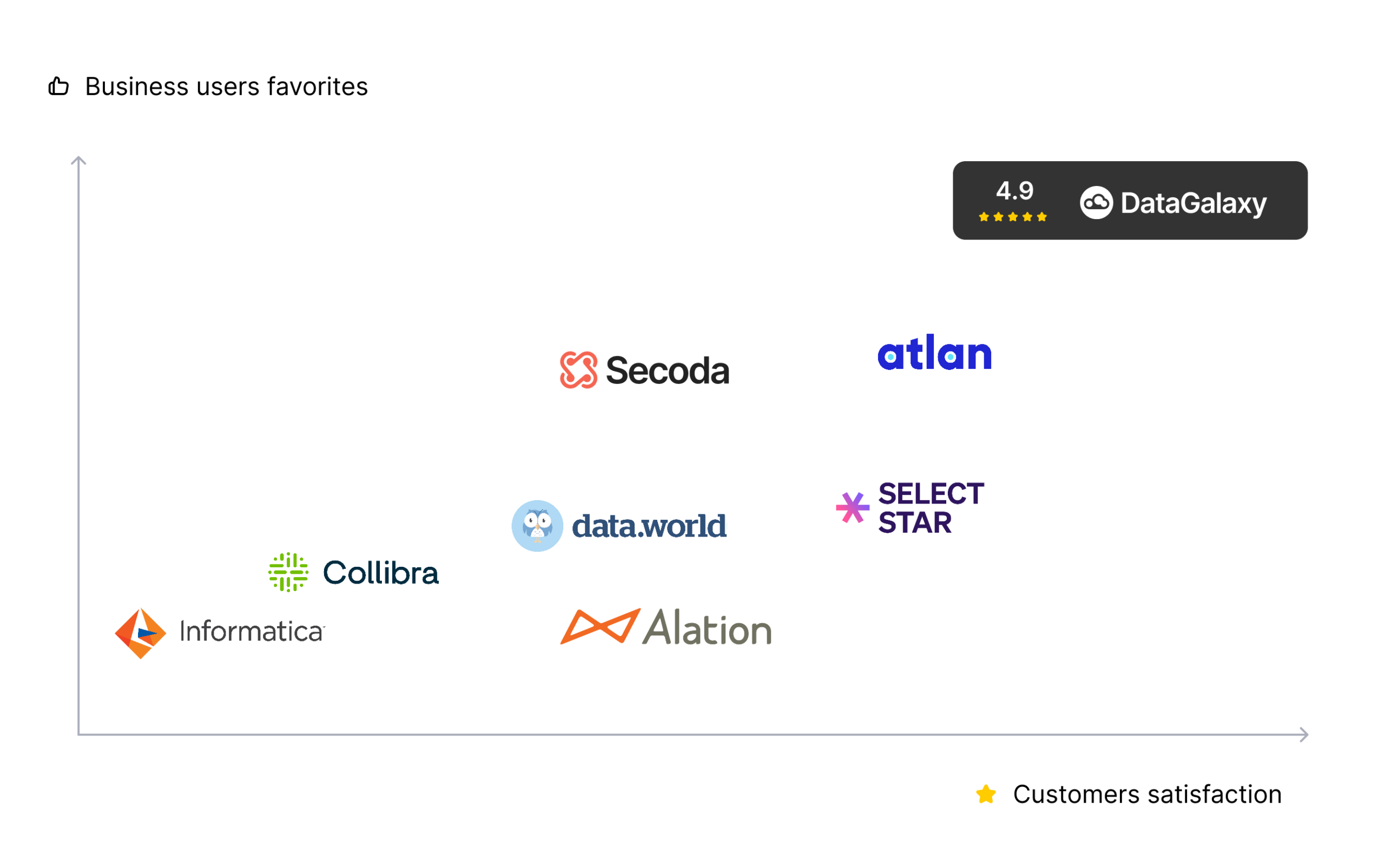 Business-users-favorites