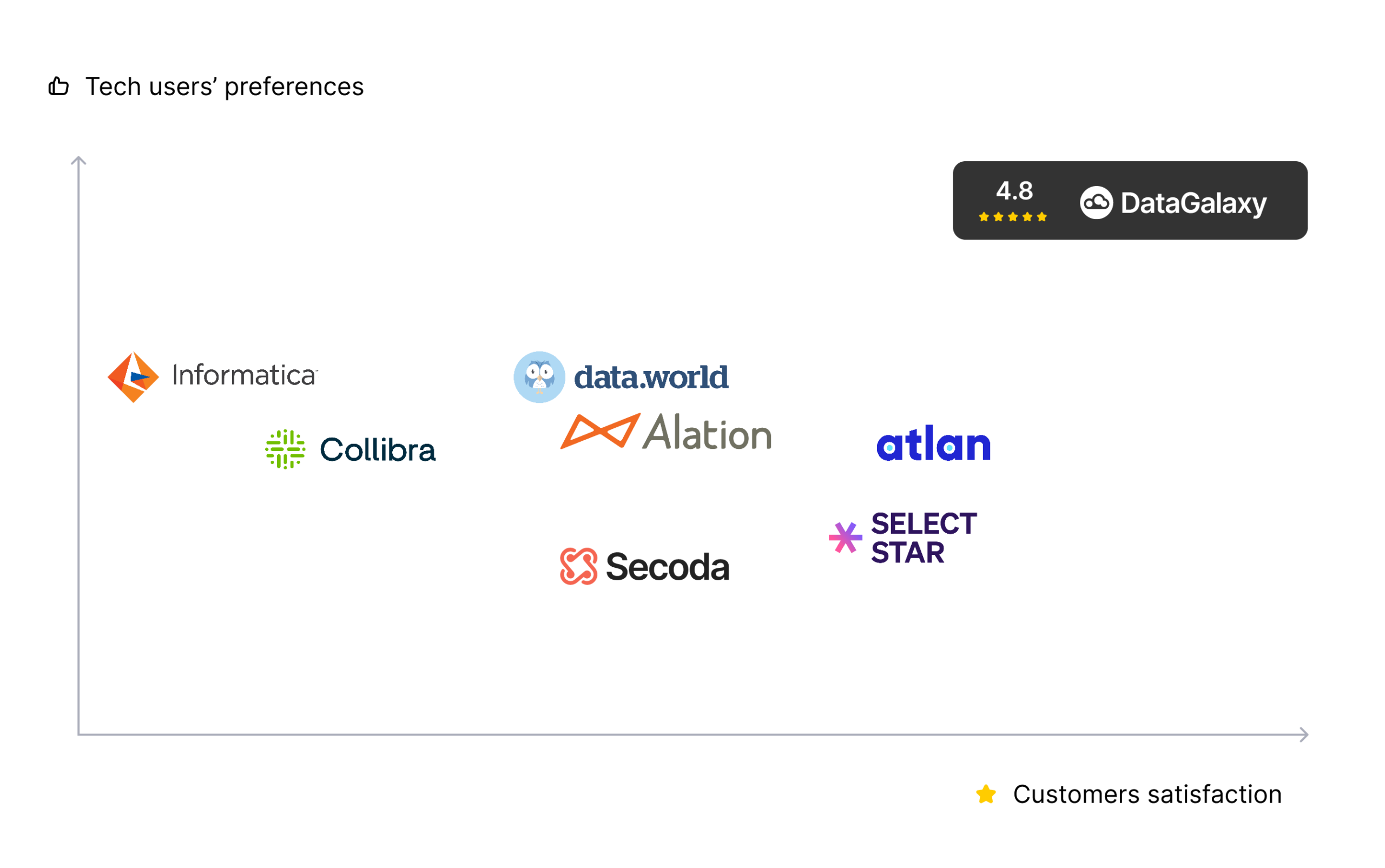 Tech-users-preferences