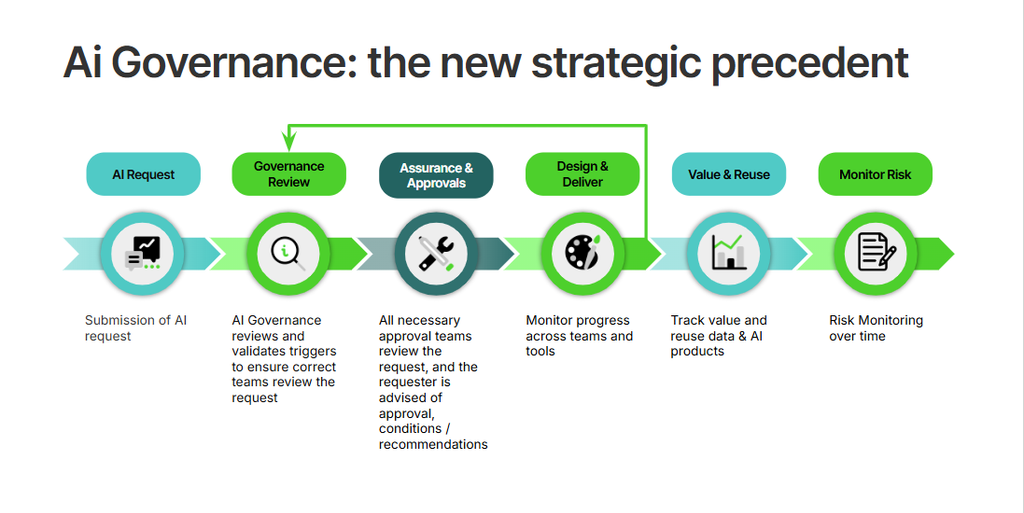 AI governance
